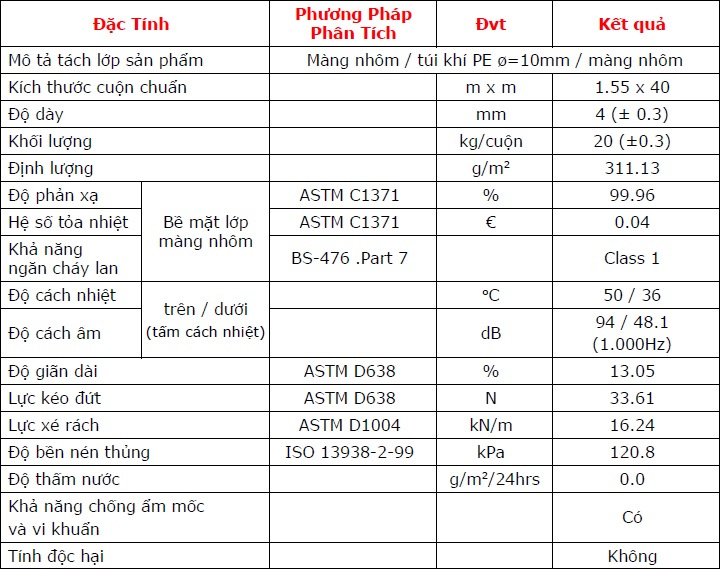 Cách Nhiệt Cát Tường A2